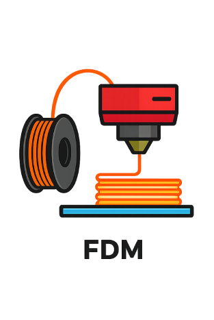 fdm 1 1